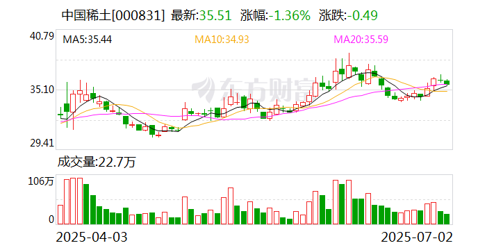 通合科技:截至2025年10月10日股东总数为16,125户