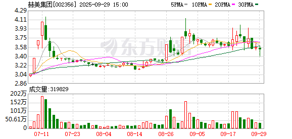 通合科技:截至2025年10月10日股东总数为16,125户