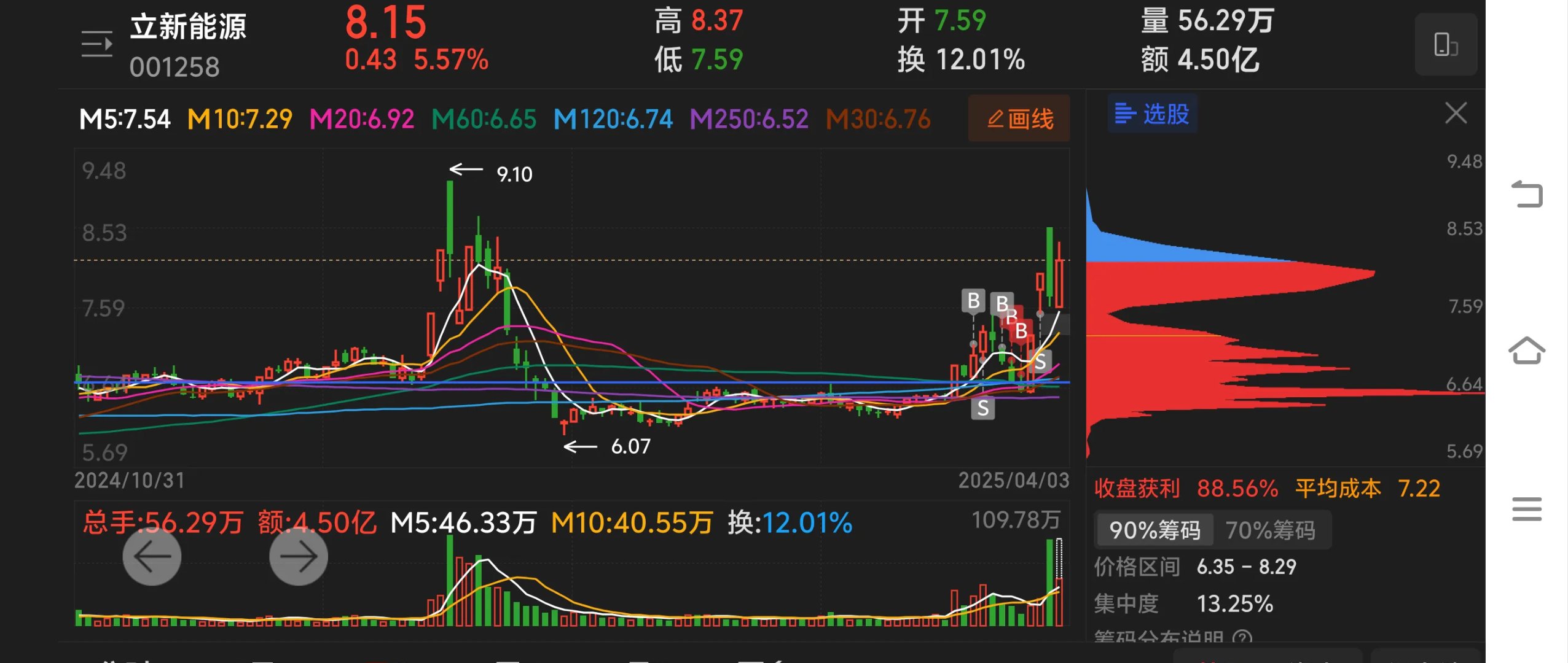 171只股中线走稳 站上半年线