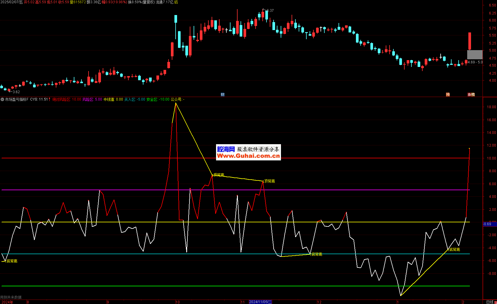 171只股中线走稳 站上半年线