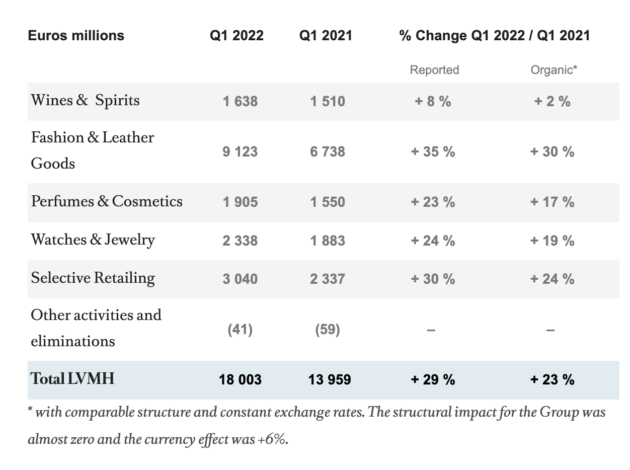 三季度止跌 LVMH集团艰难前行