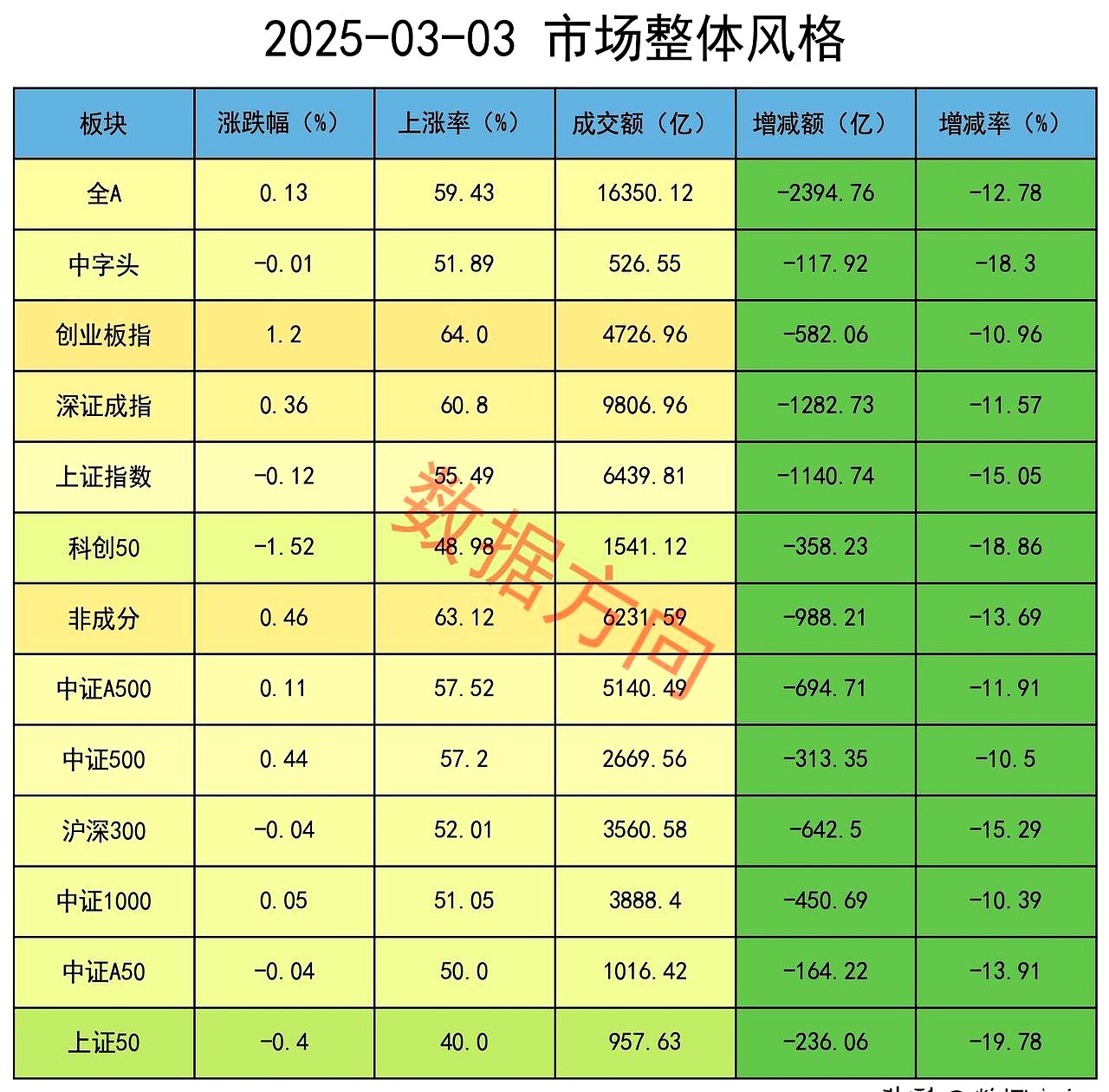 持续加仓,北向资金三季度持股动向出炉(附名单)