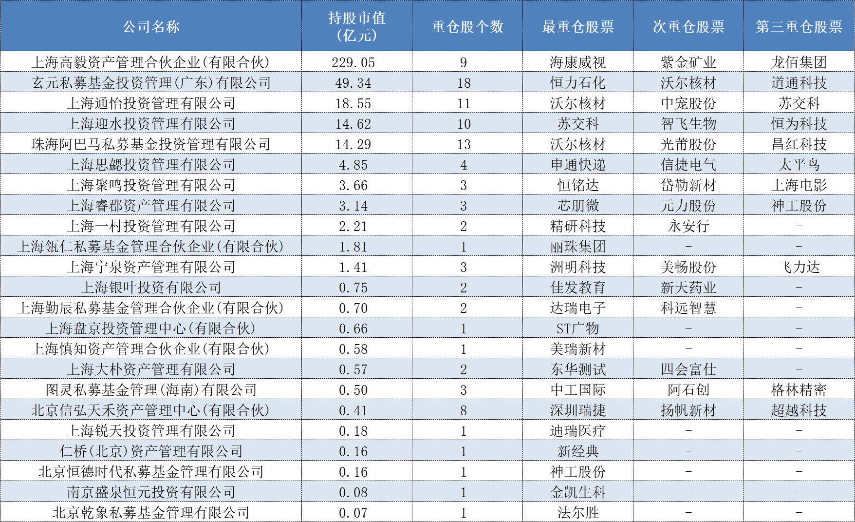 持续加仓,北向资金三季度持股动向出炉(附名单)