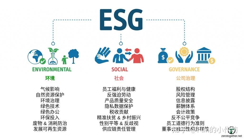 【ESG动态】康盛股份(002418.SZ)获华证指数ESG最新评级CC,行业排名第419