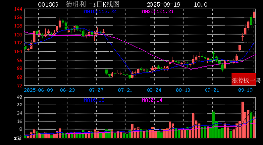 存储芯片概念再爆发，德明利涨停，佰维存储盘中续创新高