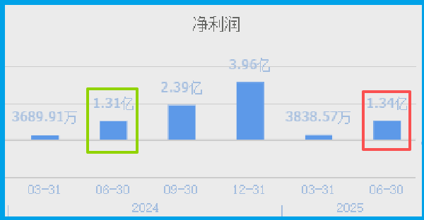 迈普医学:拟发行股份及支付现金购买资产并募集配套资金1.34亿元