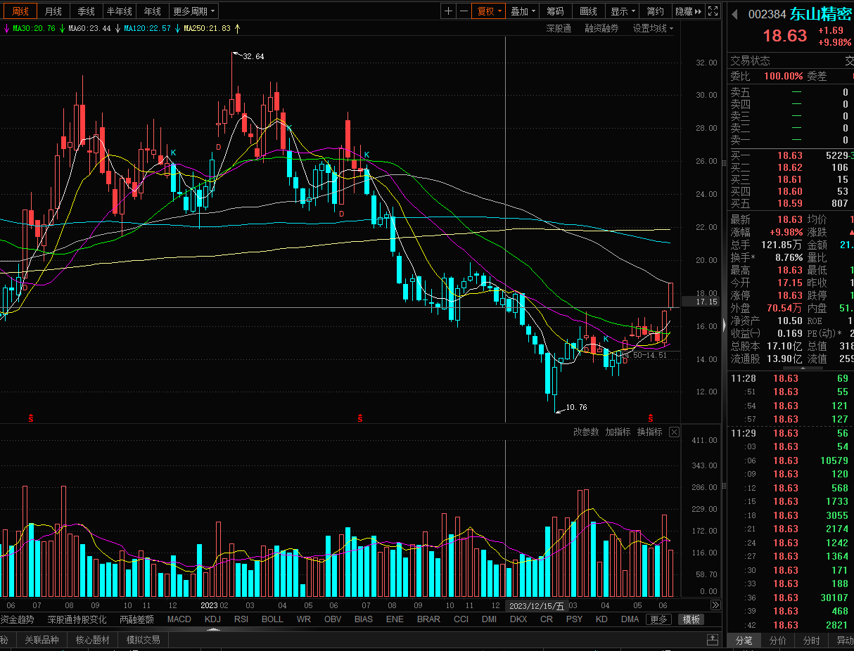 东山精密增资至18.3亿元