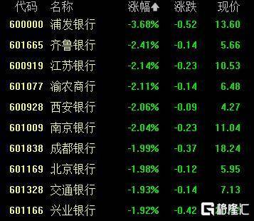 收评:沪指震荡微涨,保险、银行等板块拉升,存储芯片等活跃