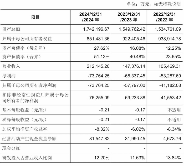营收回暖难破转型阵痛，来伊份上半年门店收缩、净亏超5000万