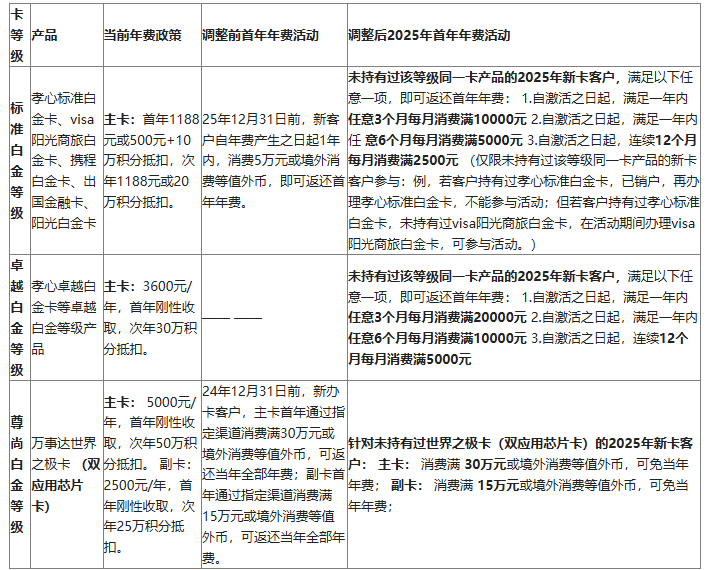 光大环境申请发行不超40亿元资产支持票据