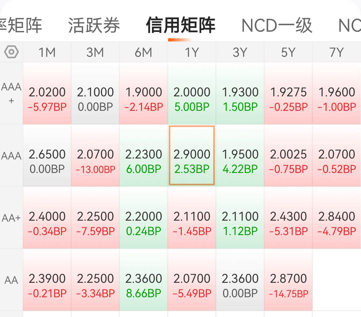 制冷剂长期逻辑仍存,行业格局向好趋势不变,石化ETF(159731)低位布局窗口打开