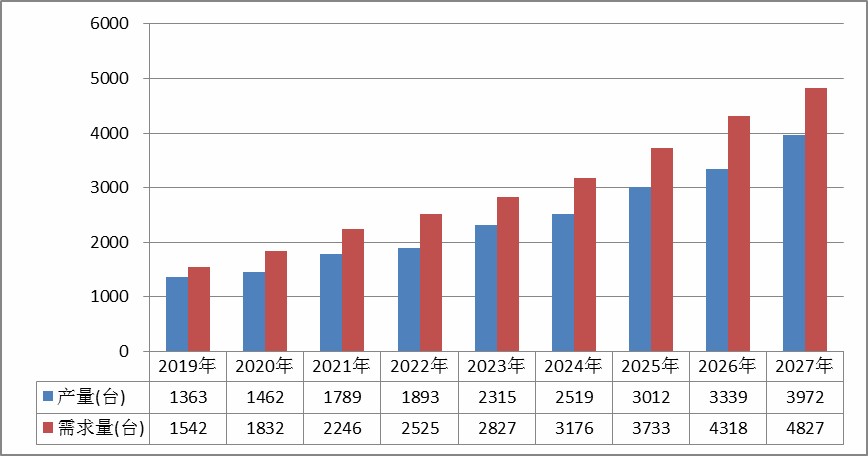 保险有温度,人保车险_2025年医药厂房建设行业未来发展趋势及产业调研报告