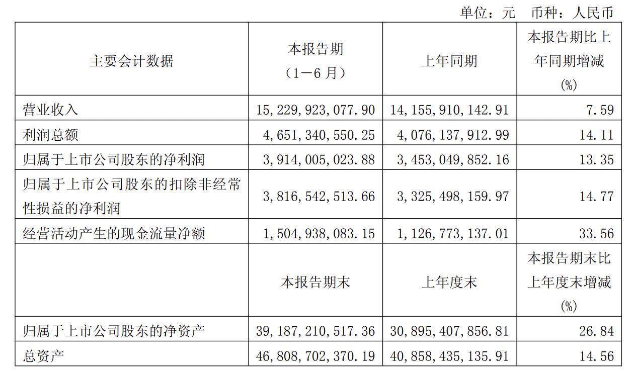 飞凯材料上半年营利双增背后:现金流与业绩背离,高管减持套现