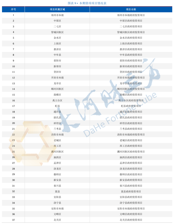 9月地方债供给规模下降 四季度计划发行规模已超8700亿元