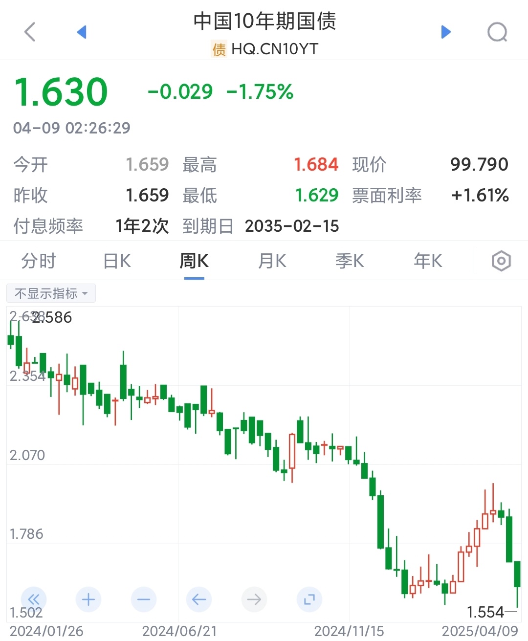 债市收盘|股债跷跷板效应再起，30年国债期货创近一个月来新高