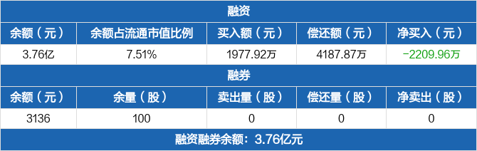 华如科技：2024年新签合同订单3.76亿元