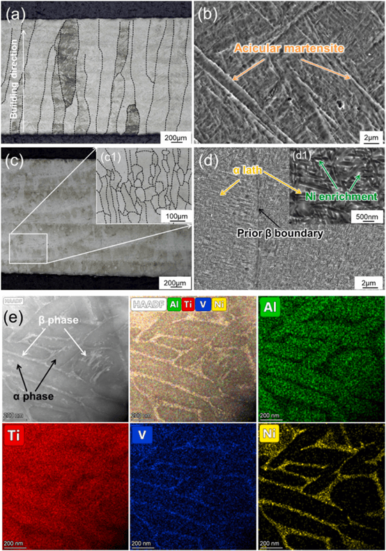 方大特钢：公司未研发3D打印用钛合金粉末冶金材料