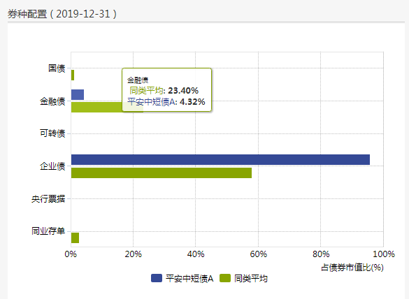 短期避险情绪升温 偏多因素助力债市修复