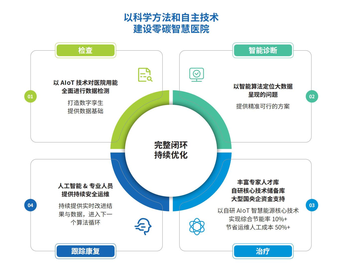 奥哲企业级AI平台发布 助力千行百业迈向“数智化”
