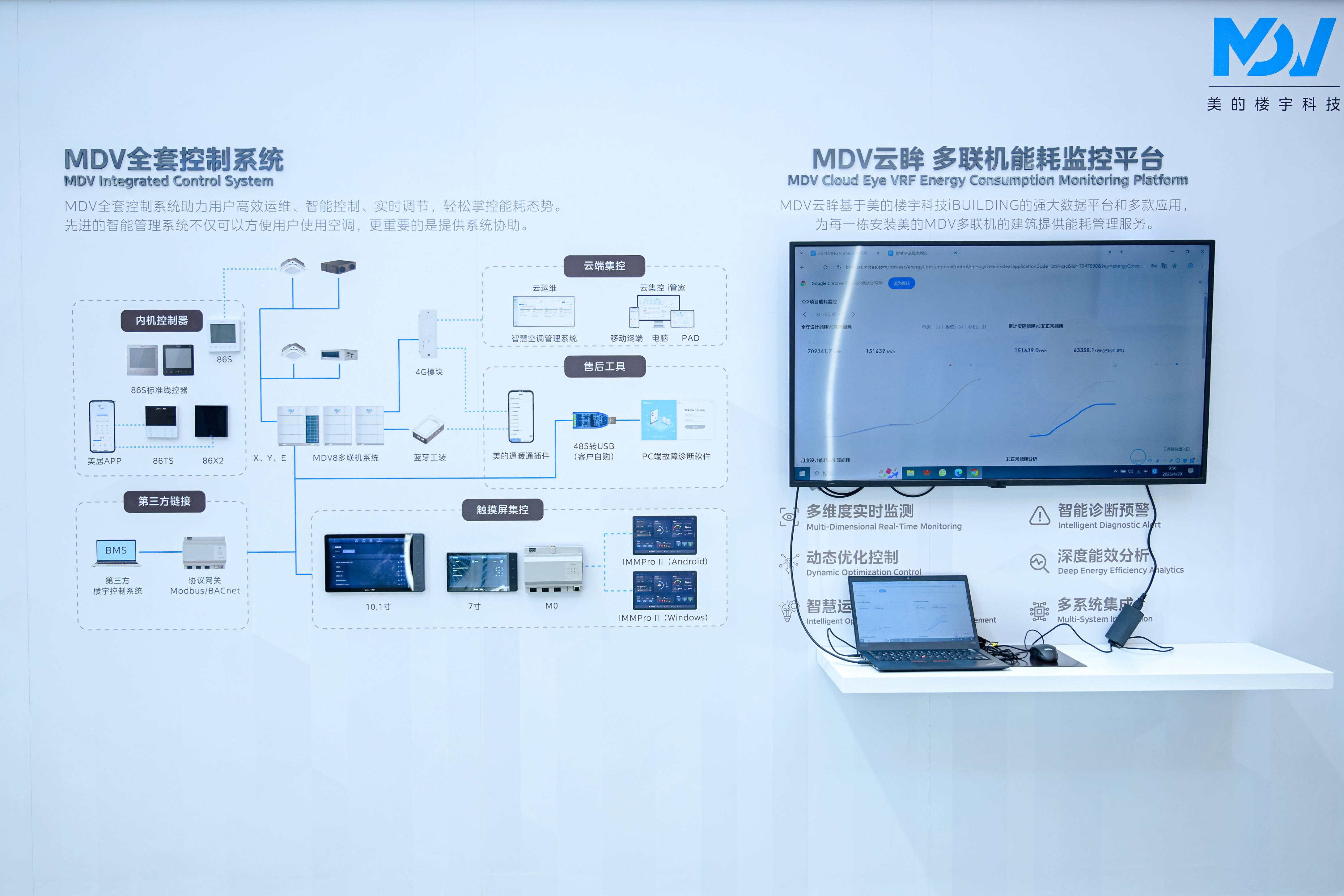 美的集团获得发明专利授权：“多联机的空调系统及其控制方法、存储介质”