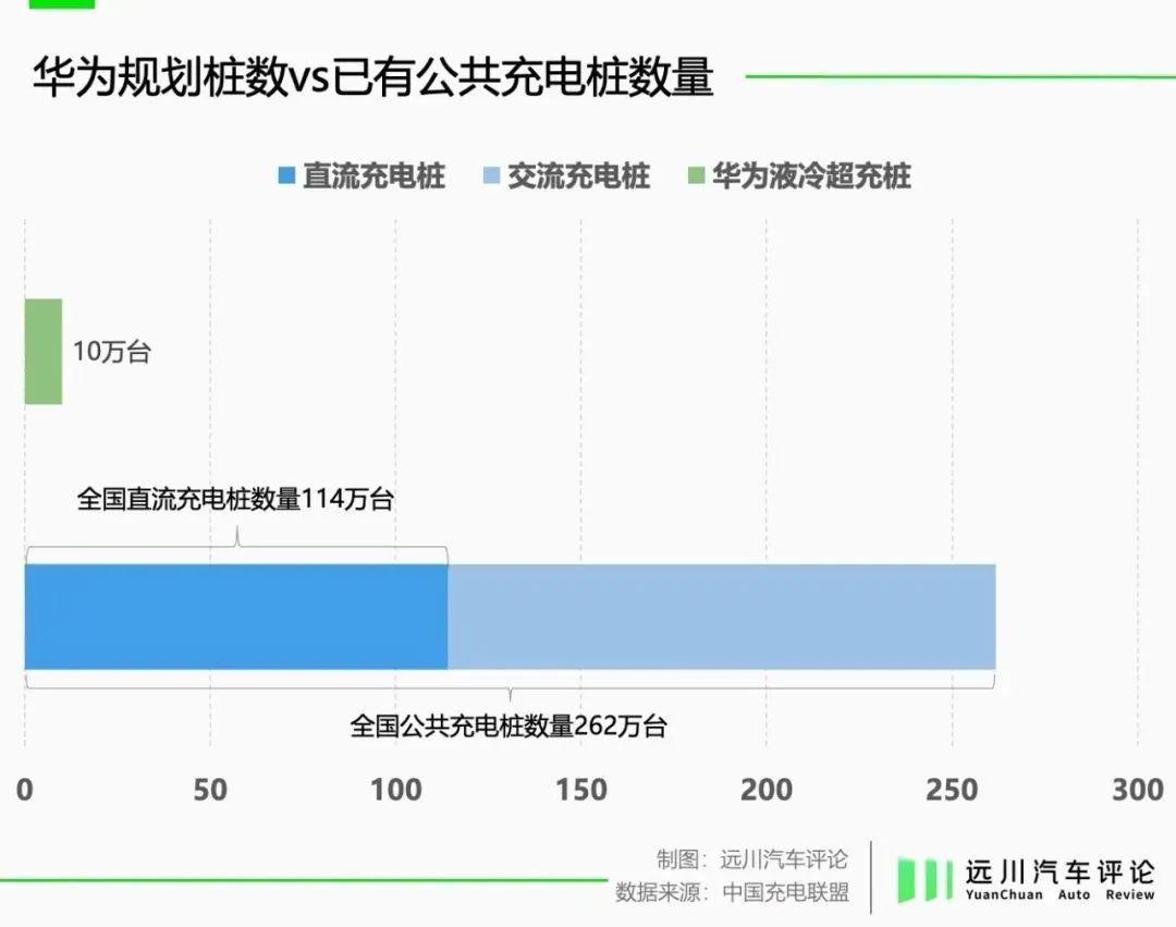 英杰电气：英杰新能源具备年产1.2万台直流桩以及60万台交流桩的生产能力
