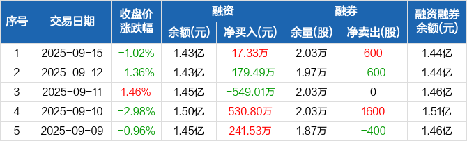 英杰电气：英杰新能源具备年产1.2万台直流桩以及60万台交流桩的生产能力