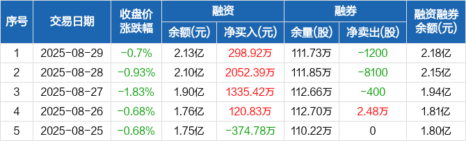 京能电力:前三季度累计完成上网电量同比下降2.91%