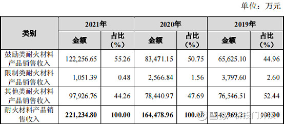 中钢国际：公司主营业务为工程总承包，有色金属钢铁等价格变化对公司业绩无直接影响