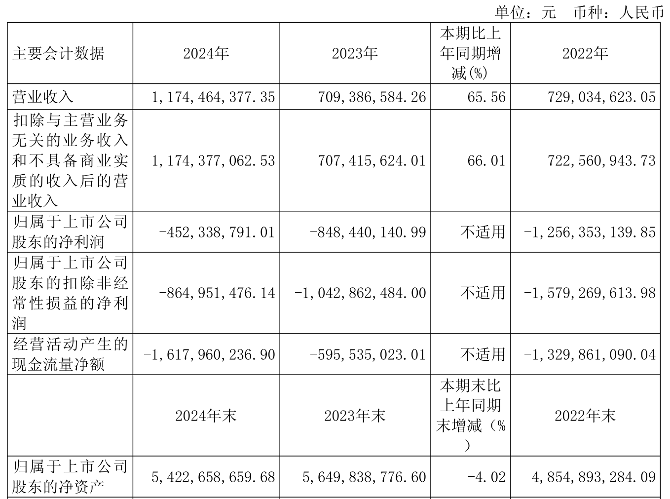 大爆发！寒武纪营收暴增2386.38%！年内股价涨近90%，“牛散”章建平加仓，成第五大股东