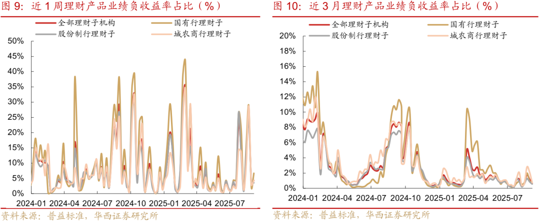 一周债市看点| 泛海控股逾期有息债务金额341.62亿,大同建投未能清偿到期票据金额1110.69万
