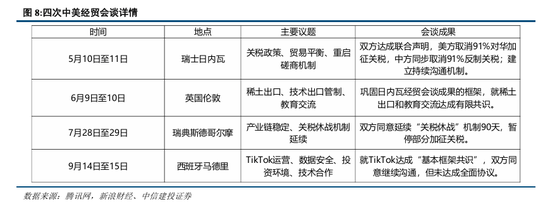 中信建投:牛市底层逻辑仍在