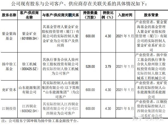 宁波华翔向特定对象发行股票申请获深交所受理