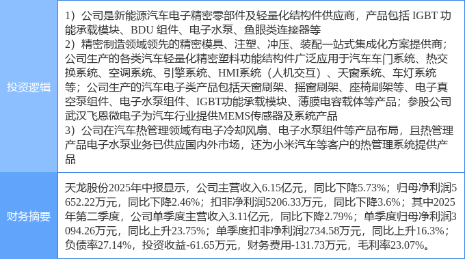 10月20日孚日股份涨停:锂电池,抗菌面料,新能源汽车概念热股