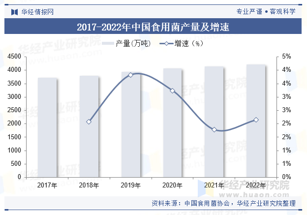 2025休闲农业行业市场深度调研及供需格局、前景分析_拥有“如意行”驾乘险,出行更顺畅!,人保护你周全