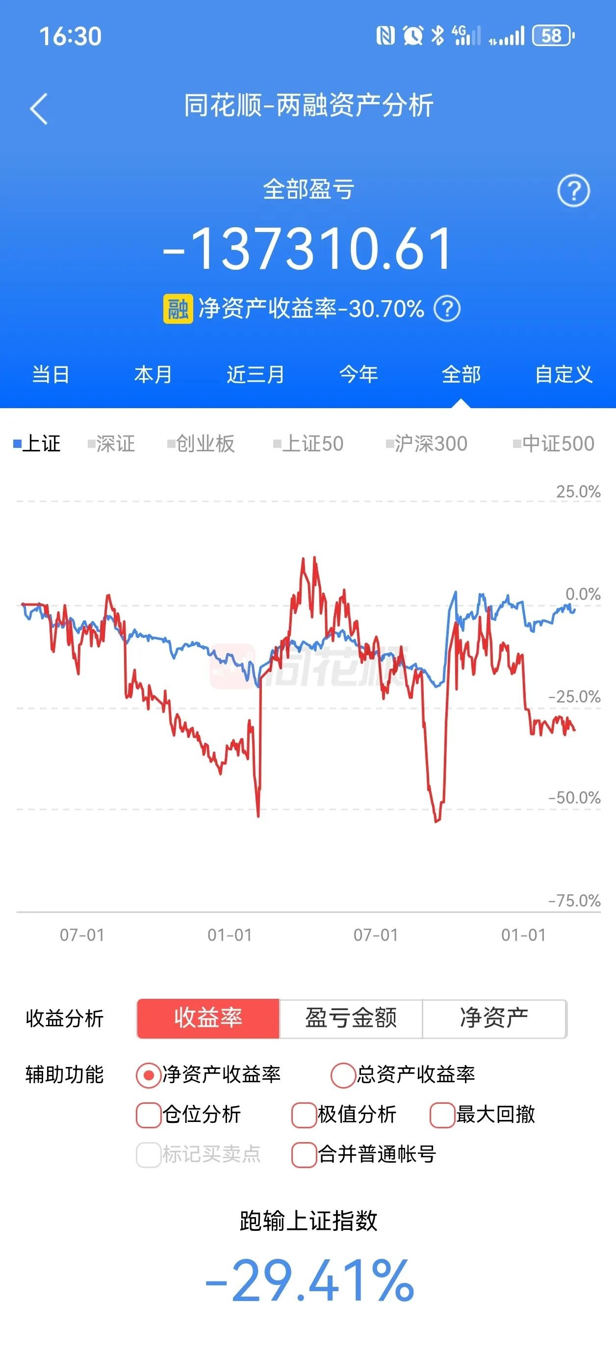 中证转债指数收涨0.06%，283只可转债收涨