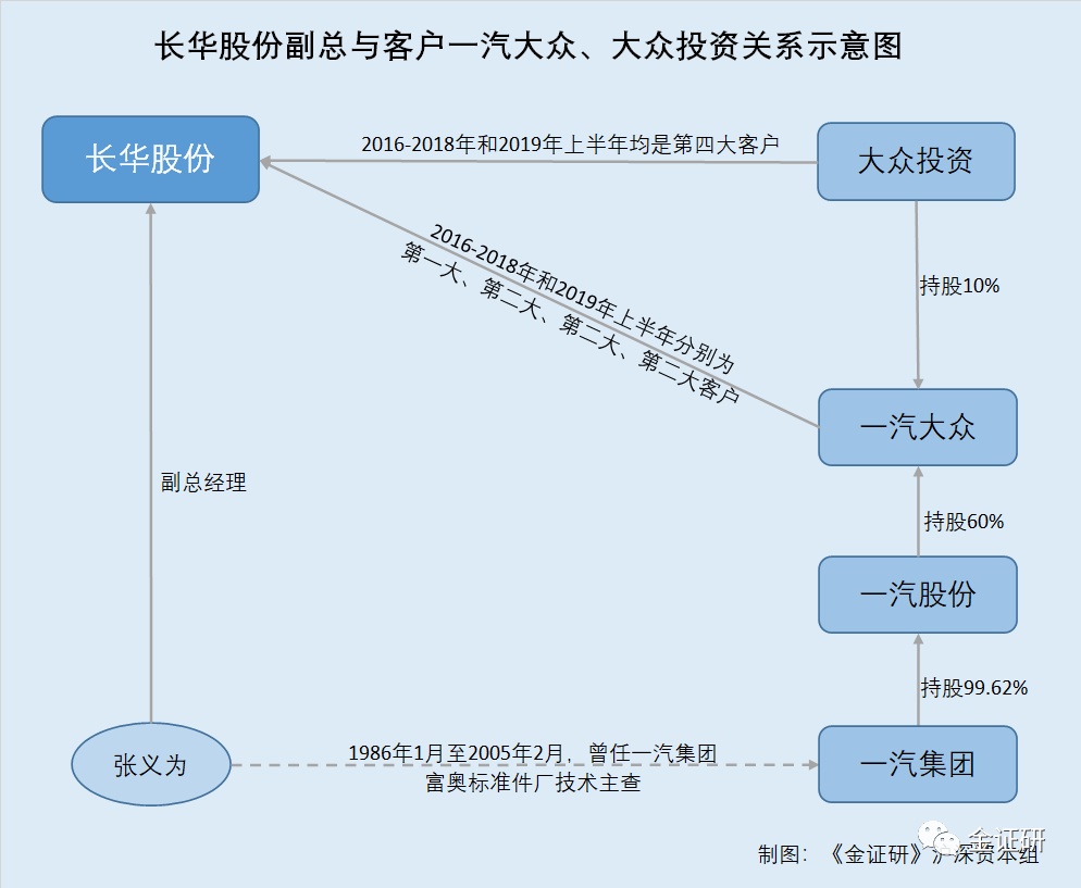 未来材料IPO:产品降价毛利承压,背靠“东岳系”独立性存疑,产能利用率低仍欲扩产