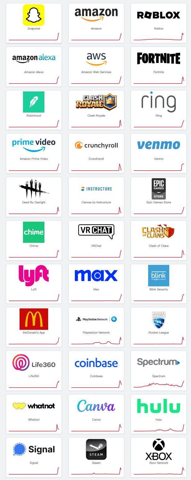 AWS东一区宕机,Snapchat、英国税务局等多项服务受影响