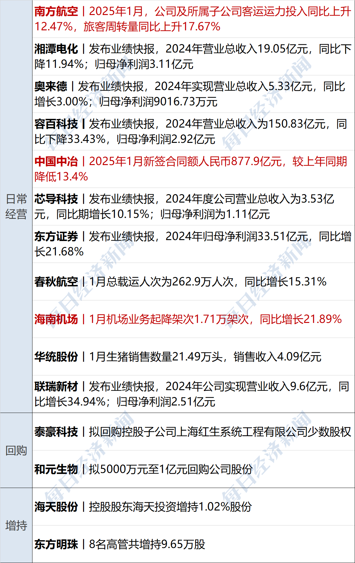 容百科技（688005）2025年三季报简析：净利润同比下降274.96%，公司应收账款体量较大