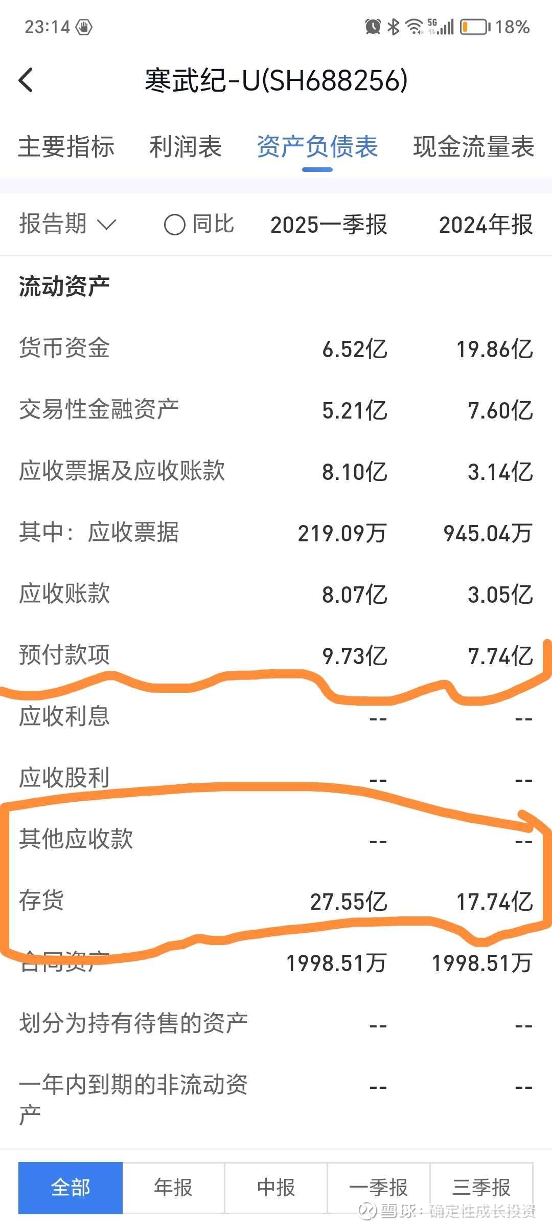 寒武纪(688256)2025年三季报简析:营收净利润同比双双增长,存货明显上升
