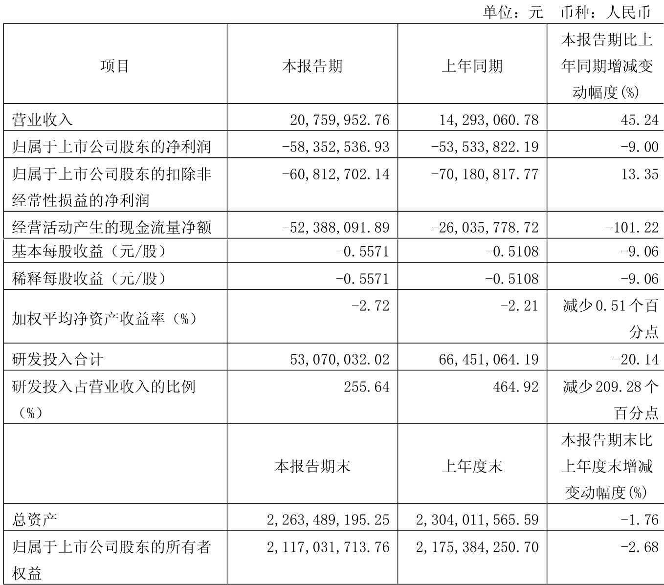 神通科技（605228）2025年三季报简析：营收净利润同比双双增长，盈利能力上升
