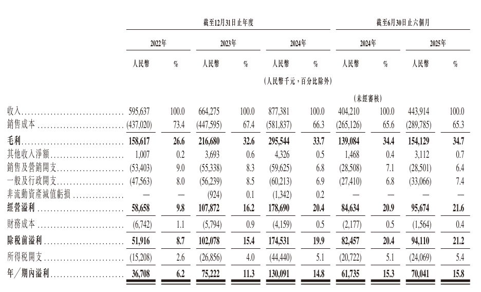 金添动漫递表港交所；八马茶业拟全球发售900万股股份丨港交所早参