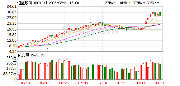 600988，机构龙虎榜大幅净卖出
