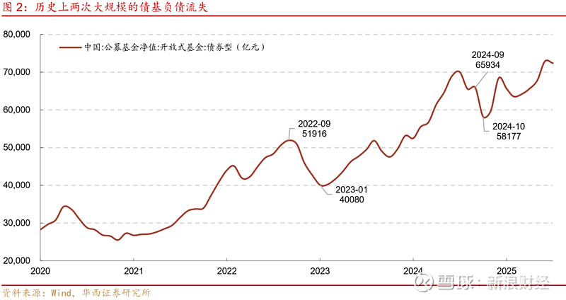 债市机制优化大年：从市场运行到规则共建的考量