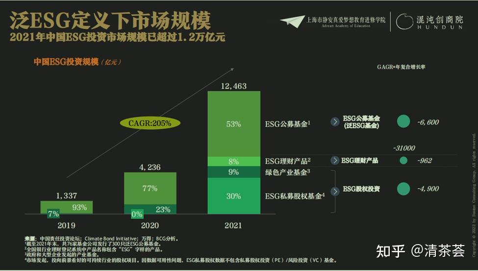 人保服务 ,人保有温度_2025绿色金融行业全景调研及未来发展前景分析