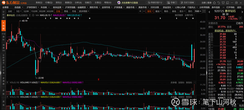 海外传来利好消息,闻泰科技股价涨停