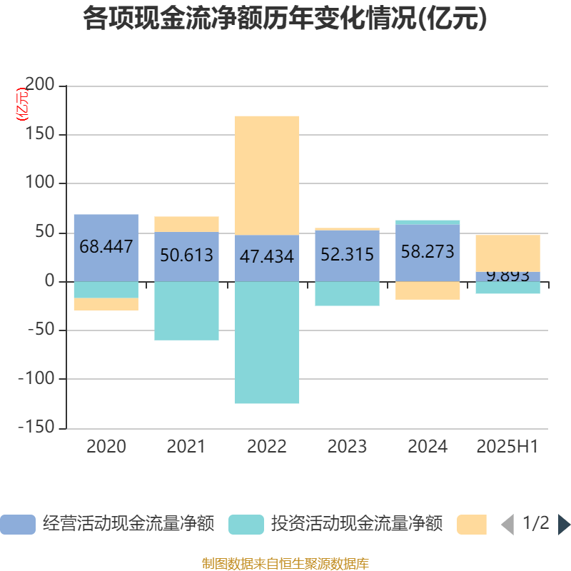 平高电气:第三季度净利润同比下降1.83%