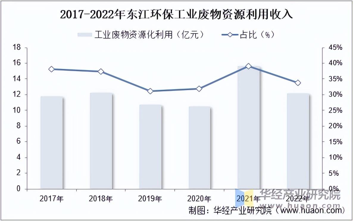 2025手术床行业市场发展现状及竞争格局分析_人保财险政银保 ,人保有温度