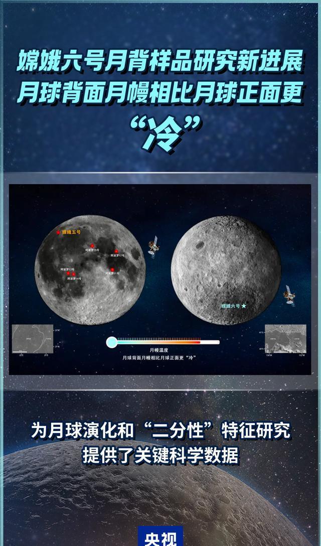 科学与健康丨月球水从何而来?嫦娥六号月壤发现新线索