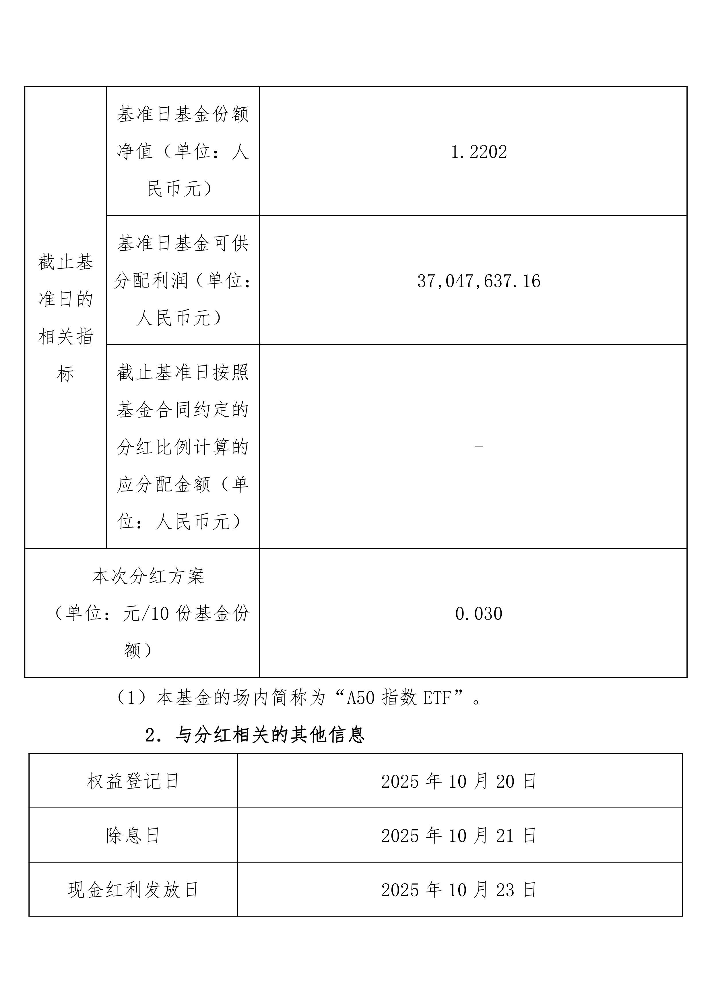 * 有色ETF的分红政策是怎样的？