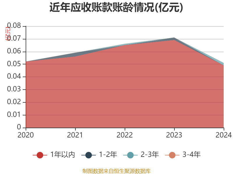 丹娜生物明日申购 发行价格17.10元/股